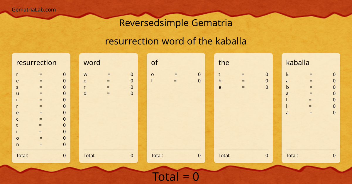 resurrection word of the kaballa in reversedsimple Gematria